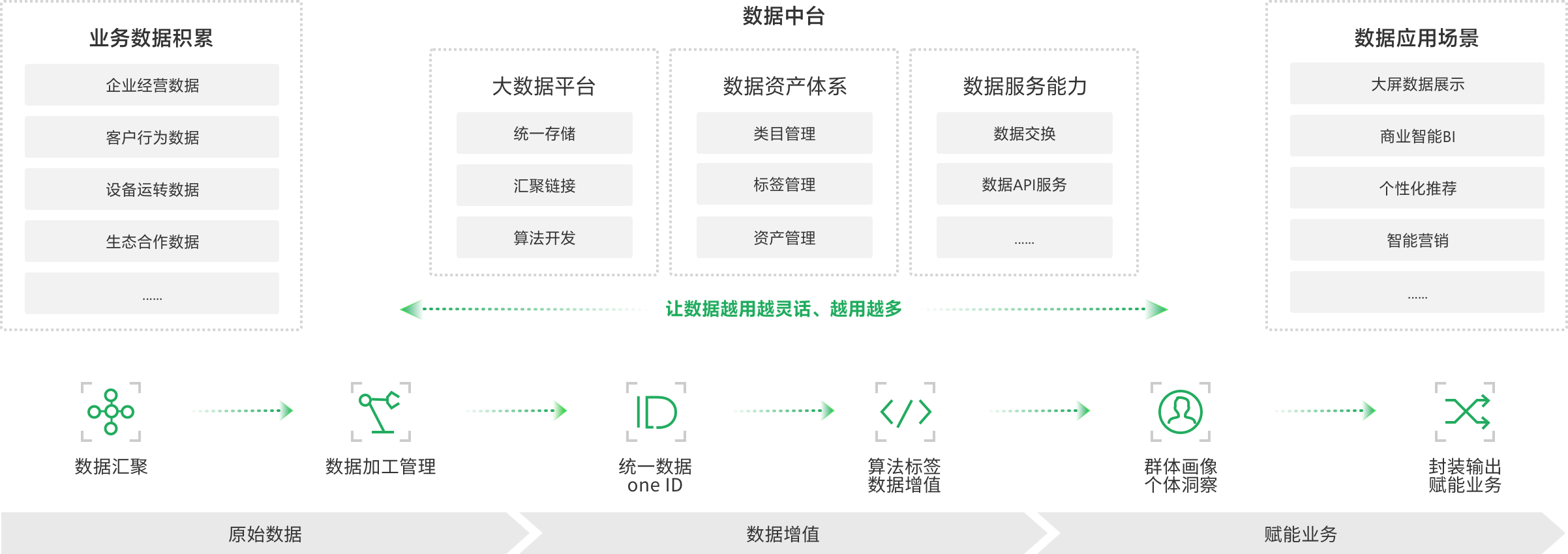 成都微信开发